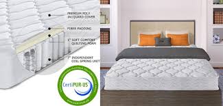 Crown Comfort 8 Inch Contour Support Pocketed Coil Mattress Review Mattresses Reviews Healthy Mattress Best Mattress