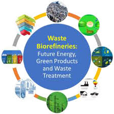 Air gasification of malaysia agricultural waste in a fluidized bed gasifier. Frontiers Editorial Waste Biorefineries Future Energy Green Products And Waste Treatment Energy Research