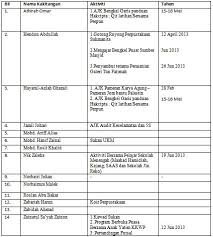 Sila berhubung dengan panel untuk tarikh yang sebenar). 20 February 2014 Bahagian Katalog