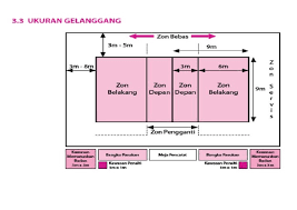 Setiap aspek ini tertakluk kepada syarat jelas yang dinyatakan dalam peraturan. Gelanggang