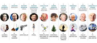 The World's Billionaires Quiz: The Way They Were | Forbes India