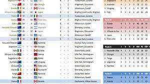 Eurosport est votre destination pour l'actualité football. Coupe Du Monde De Rugby 2015 Le Calendrier Complet L Express
