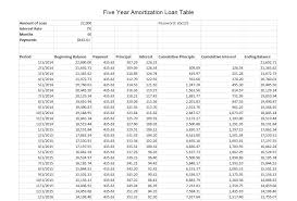 how to create an excel amortization table lovetoknow