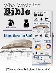 Pray for the peace of jerusalem (1 page). Who Wrote The Bible Bibleinfo Com