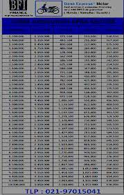 Tabel pinjaman mandiri taspen 2021 2021. Https Kredit Pegadaian Blogspot Com 2012 10 Tabel Angsuran Dana Tunai Jaminan Bpkb Html