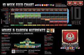 74 Experienced General Organics Feeding Schedule