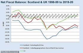 Our pay rise was due from april 2018, will it be backdated? Tory Mps Slam Nicola Sturgeon Over Nhs Pay Rise Australiannewsreview