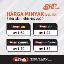 Harga runcit petrol ron95 turun 10 sen, manakala ron97 dan diesel kekal tidak berubah bagi disember 2015, berkuat kuasa tengah malam tadi (1 dis). Bhpetrol Kuala Pegang Home Facebook