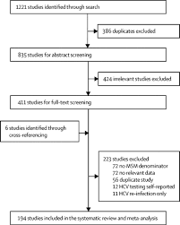 Ballad health's virtual urgent care allows you to connect to a local healthcare provider directly using your desktop computer, . Prevalence And Incidence Of Hepatitis C Virus Infection In Men Who Have Sex With Men A Systematic Review And Meta Analysis The Lancet Gastroenterology Hepatology