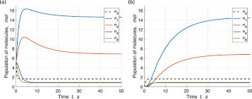 The signs that indicate a reaction are called indicators of a chemical reaction. On The Definition Of A Self Sustaining Chemical Reaction System And Its Role In Heredity Biology Direct Full Text