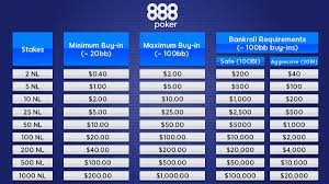 poker bankroll management charts