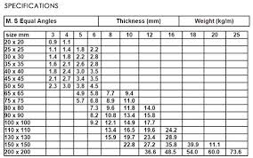 Angle Iron Sizes Chart 724movie Co