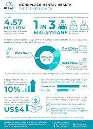 Start studying mental health and illness. The Business Costs Of Mental Health Relate