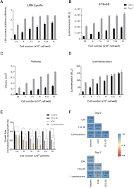 Image result for LDH