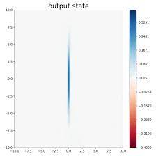 Find the latest gulf keystone petroleum ltd com (gkp.l) stock quote, history, news and other vital information to help you with your stock trading and investing. Fault Tolerant Gkp State Preparation Epiqc