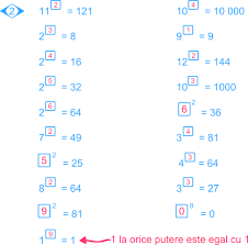 Cat este e la puterea 1? Orice Numar Ridicat La Puterea Minus 1 NumÄƒr Blog