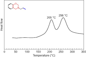 1 master code, 32 regular access codes, 2 duress codes and 2 supervision codes. Differential Scanning Calorimetry An Overview Sciencedirect Topics