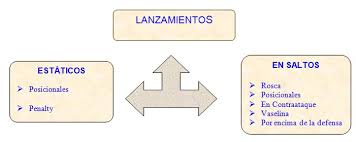 Necesito 3 juegos inventados con 5 reglas cada uno. Ejercicios Recreativos Aplicados Al Mini Balonmano