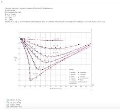 Solved Calculate The Specific Volume Of Oxygen At 154 K A