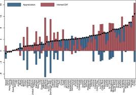 Nepalese rupee exchange rates and currency conversion. The Cost Of Foreign Exchange Intervention Concepts And Measurement Sciencedirect