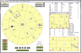How To Rectify A Birth Chart With An Example Vedic Astrology