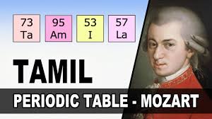 A form of radiometric dating used to determine the age of organic remains in ancient objects. Radiocarbon Dating Explained In Tamil Organic Chemistry Youtube