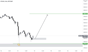 Bitcoin kurs in euro, franken, dollar und bitcoin. Btc Eur Bitcoin Euro Preischart Tradingview