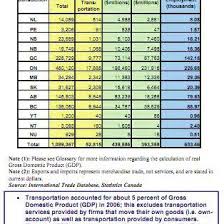 Contoh observation card yang bisa dipakai ditempat kerja. Estimates Of Headcount Poverty Rate In East Kalimantan Jakarta And Download Table