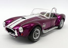 We analyze millions of used cars daily. R M Toys Ltd