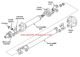 Propeller shaft terbagi dua tipe : Komponen Poros Propeller Propeller Shaft Dan Fungsinya Otosigna99