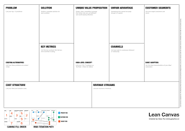 business model templates 12 free templates pdf word excel in business model canvas word template in 2021 business model template business model canvas word template