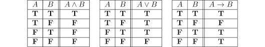 6 Semantics Of Propositional Logic Logic And Proof 3 18 4 Documentation