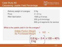 Food Costing