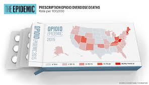 Opioid Pain Pills Drug Addiction And Overdose