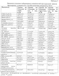 4 группы крови 4 пути к здоровью скачать Pdf Ru2402326c1 Sposob Korrekcii Insulinorezistentnosti Pri Metabolicheskom Sindrome Google Patents