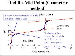This video screencast was created with doceri on an ipad. Ppt How To Interpret Titration Curves Powerpoint Presentation Free Download Id 583174