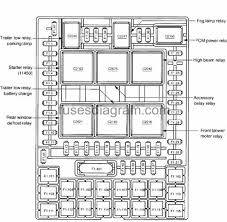 Where is the fuse for the fan motor in a 2003 ford taurus? 2003 Ford Expedition Eddie Bauer Fuse Box Diagram Ford Expedition Fuse Box Lincoln Navigator