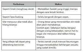 Yang rendah terpendek sangat, yang tinggi terunjur sangat tidak pernah berasa puas dengan sesuatu perolehan. 20 Malay Ideas Malay Language Language Education