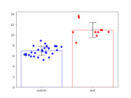 Pyplot Bar Charts With Individual Data Points Stack Overflow
