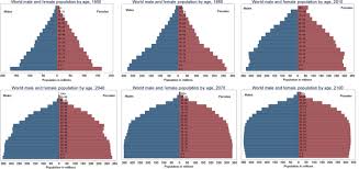 The gateway to global aging data is a platform for population survey data on aging around the world. Universe Senescence Global Aging Meaning
