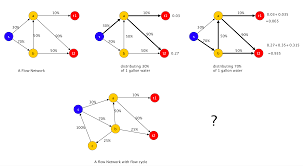each sink in a flow network