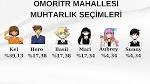 Omori TR Mahallesi...