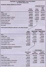 Responsibility Accounting Systems Accounting Assignment Help And Accounting Homework Project Help