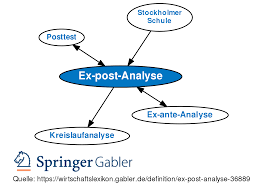 How to use ex in a sentence. Ex Post Analyse Definition Gabler Wirtschaftslexikon