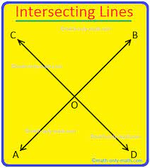 See the image below for results: Intersecting Lines What Are Intersecting Lines Definition