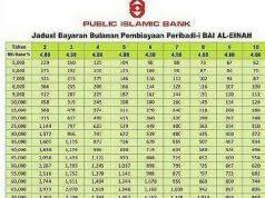 Karena fluktuasi harga dan nilai tukar rupiah. Financial M Niaga