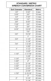 Socket Metric Standard Online Charts Collection