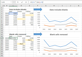 Remove Blank Cells In Chart Data Table In Excel Excel