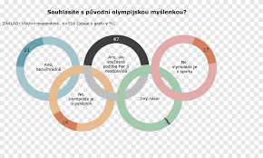 Olympic symbol rings and earth temporary tattoo. 1992 Summer Olympics Olympic Games 2018 Winter Olympics 2004 Summer Olympics 1972 Summer Olympics Rings Text Sport Png Pngegg