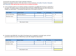 Solved Compute The Net Present Value Of Each Potential In